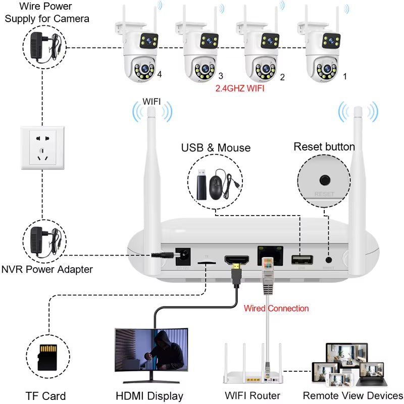 Wireless CCTV System Wifi Camera Kit 6MP IP Cameras with Dual Lens Security Audio 8CH NVR Video Surveillance Set Icse